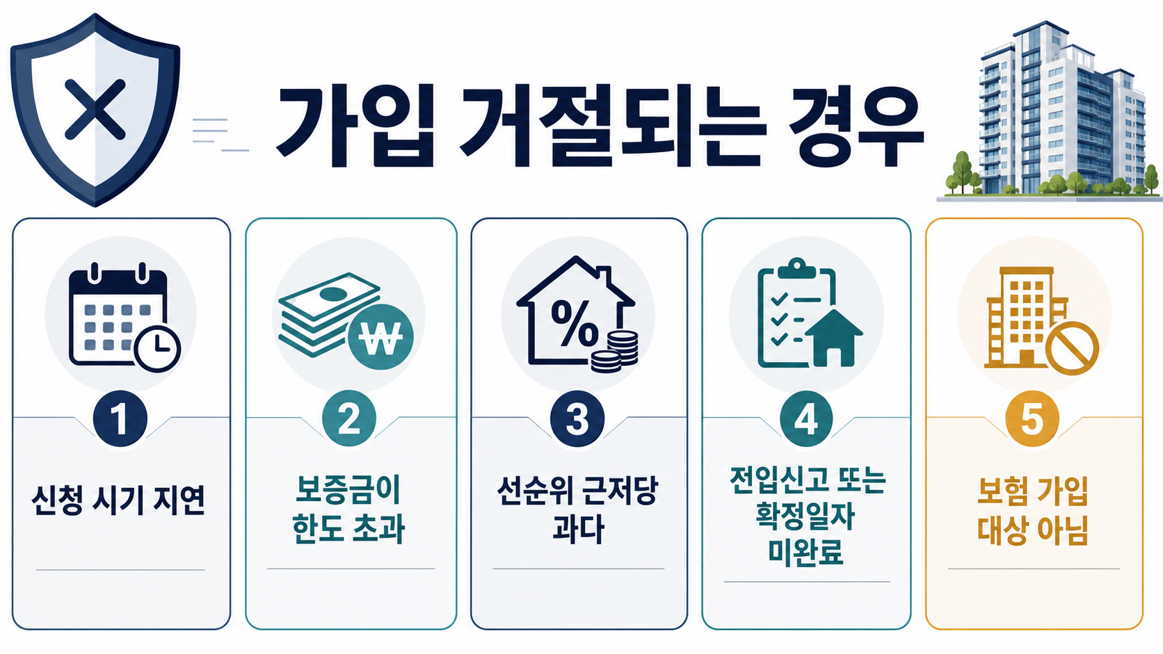 전세보증보험 가입 거절 사유 5가지 체크리스트