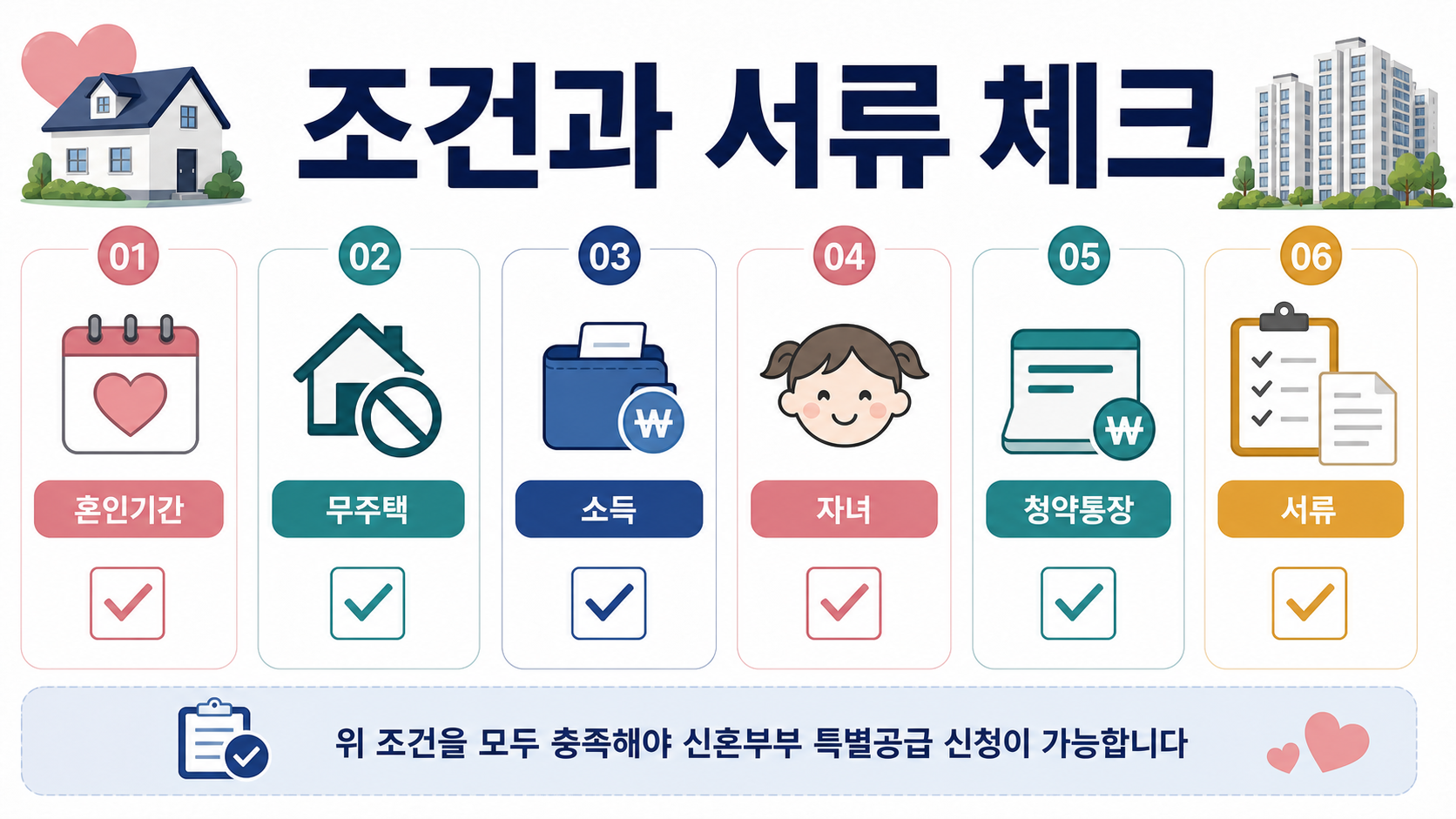 신혼부부 특별공급 조건과 서류 체크리스트 이미지